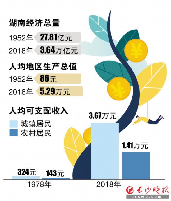 ��ͼ/����